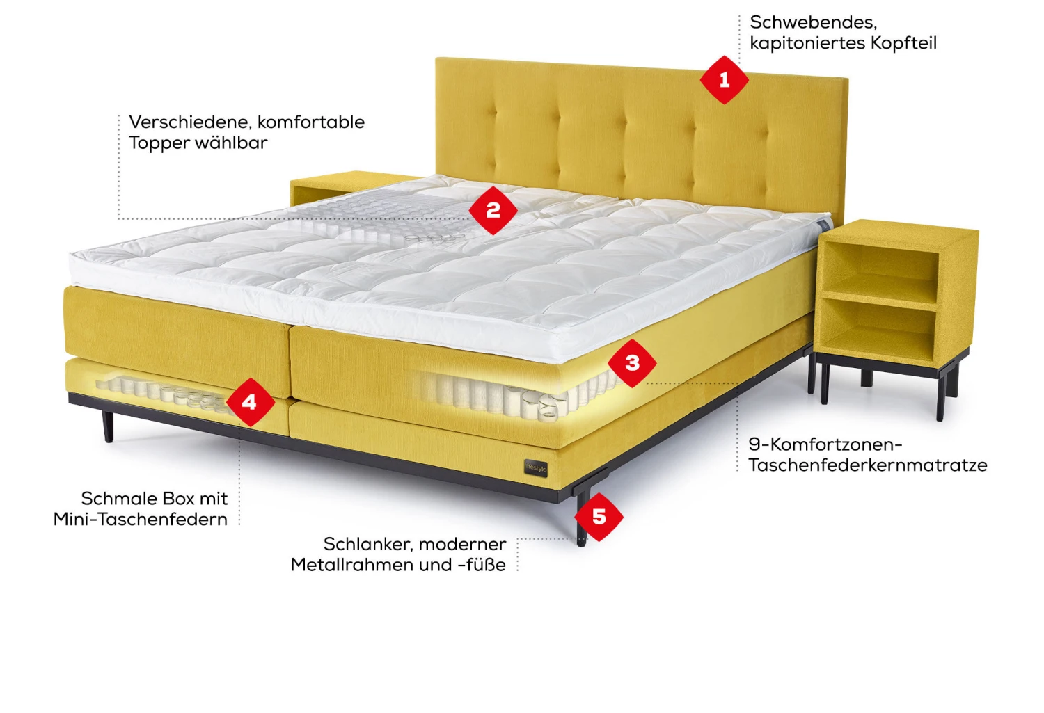 Boxspringbett Lifestyle Ginger 4 Boxspringbett Lifestyle Ginger – Bild 2
