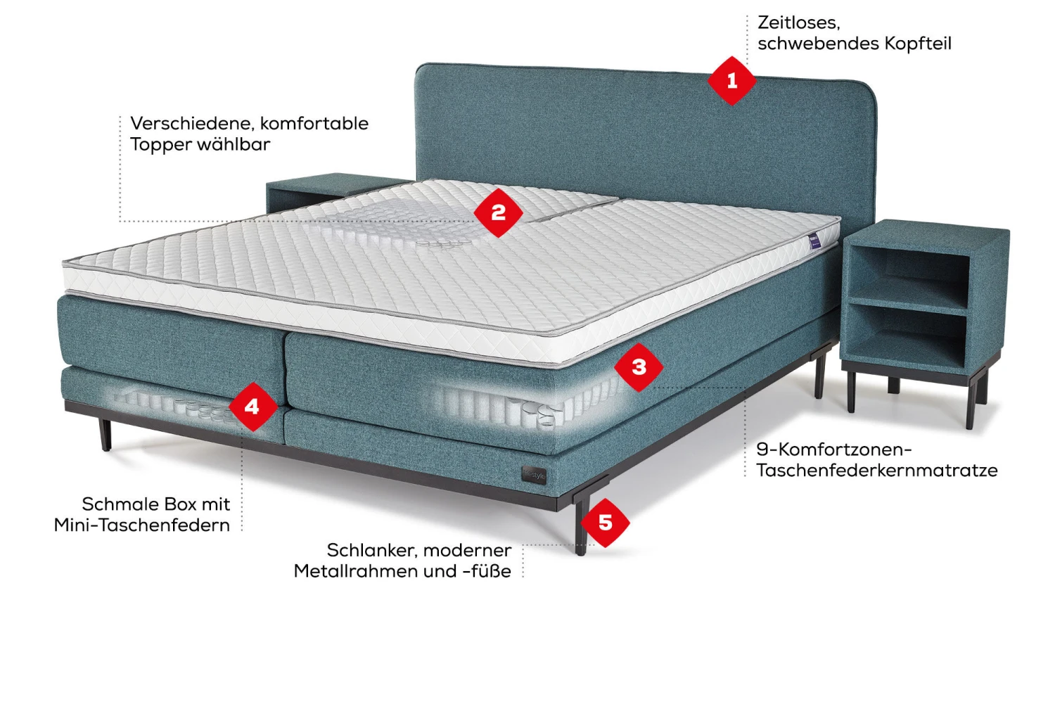 Boxspringbett Lifestyle Pepper 4 Boxspringbett Lifestyle Pepper – Bild 2