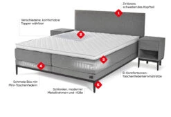 Bettwäsche Verkauf -Bettwäsche Verkauf boxspringbett lifestyle beigelung thyme