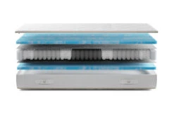 Gazella Breeze II Tonnentaschen-Federkernmatratze 11 Gazella Breeze II Tonnentaschen-Federkernmatratze -Bettwäsche Verkauf gazella breeze 2 exploded