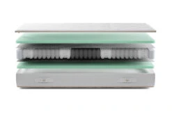 Gazella Comfort II Tonnentaschen-Federkernmatratze 13 Gazella Comfort II Tonnentaschen-Federkernmatratze -Bettwäsche Verkauf gazella comfort 2 exploded