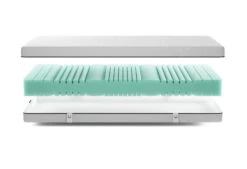 Gazella Support Solid II Matratze -Bettwäsche Verkauf gazella solid 2 exploded