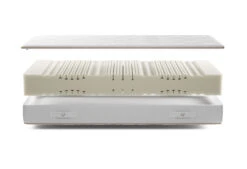 Gazella Support Solid III Matratze -Bettwäsche Verkauf gazella solid 3 exploded