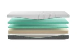 Rhythm Flow Matratze -Bettwäsche Verkauf rhythm flow exploded