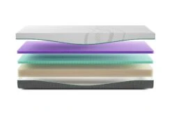 Rhythm Pace Matratze 13 Rhythm Pace Matratze -Bettwäsche Verkauf rhythm pace exploded